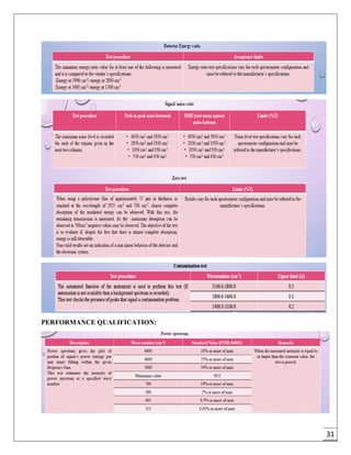 31
PERFORMANCE QUALIFICATION:
 