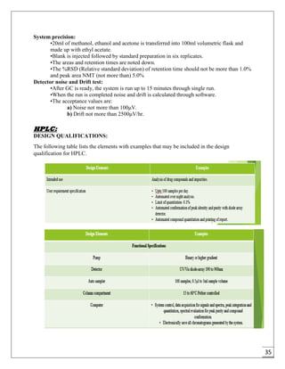 35
System precision:
•20ml of methanol, ethanol and acetone is transferred into 100ml volumetric flask and
made up with ethyl acetate.
•Blank is injected followed by standard preparation in six replicates.
•The areas and retention times are noted down.
•The %RSD (Relative standard deviation) of retention time should not be more than 1.0%
and peak area NMT (not more than) 5.0%
Detector noise and Drift test:
•After GC is ready, the system is run up to 15 minutes through single run.
•When the run is completed noise and drift is calculated through software.
•The acceptance values are:
a) Noise not more than 100μV.
b) Drift not more than 2500μV/hr.
HPLC:
DESIGN QUALIFICATIONS:
The following table lists the elements with examples that may be included in the design
qualification for HPLC.
 