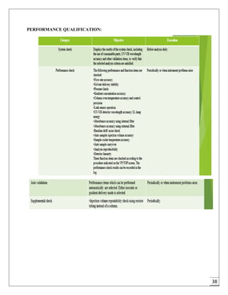 38
PERFORMANCE QUALIFICATION:
 