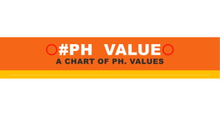 ⭕#PH VALUE⭕
A CHART OF PH. VALUES
………………………………………………………………………………………………………………………………………………………….
 