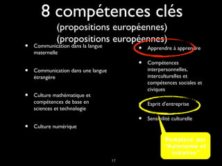 17
8 compétences clés
(propositions européennes)
(propositions européennes)
• Communication dans la langue
maternelle
• Communication dans une langue
étrangère
• Culture mathématique et
compétences de base en
sciences et technologie
• Culture numérique
• Apprendre à apprendre
• Compétences
interpersonnelles,
interculturelles et
compétences sociales et
civiques
• Esprit d’entreprise
• Sensibilité culturelle
Remplacé par
“Autonomie et
initiative”
 