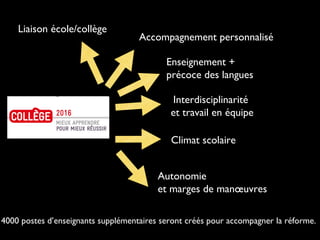 Accompagnement personnalisé
Interdisciplinarité
et travail en équipe
Climat scolaire
Autonomie
et marges de manœuvres
Enseignement +
précoce des langues
4000 postes d’enseignants supplémentaires seront créés pour accompagner la réforme.
Liaison école/collège
 