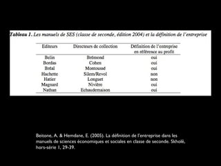 Beitone, A. & Hemdane, E. (2005). La définition de l’entreprise dans les
manuels de sciences économiques et sociales en classe de seconde. Skholê,
hors-série 1, 29-39.
 