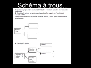 Schéma à trous...
 