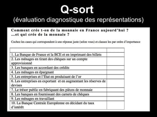Q-sort
(évaluation diagnostique des représentations)
 