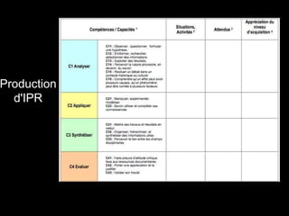Production
d'IPR
 