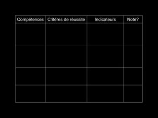 Compétences Critères de réussite Indicateurs Note?
 