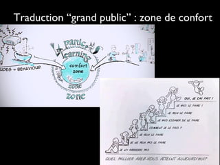 Traduction “grand public” : zone de confort
 