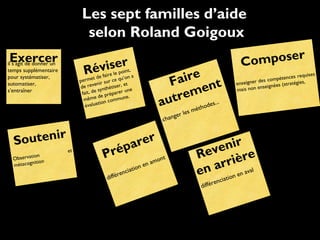 Les sept familles d’aide
selon Roland Goigoux
il s’agit de donner un
temps supplémentaire
pour systématiser,
automatiser,
s’entraîner
Exercer
permet de faire le point,
de revenir sur ce qu’on a
fait, de synthétiser, et
même de préparer une
évaluation commune.
Réviser
Observation
et
métacognition
Soutenir
différenciation en amontPréparer
changer les méthodes...
Faire
autrement enseigner des compétences requises
mais non enseignées (stratégies,
Composer
différenciation en aval
Revenir
en arrière
 