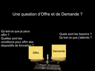 Offre
Demande
Qu’est-ce que je peux
offrir ?
Quelles sont les
conditions pour offrir des
dispositifs de formation ?
Quels sont les besoins ?
Qu’est ce que j’attends ?
Une question d’Offre et de Demande ?
 