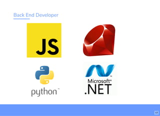 Back End Developer
17
 