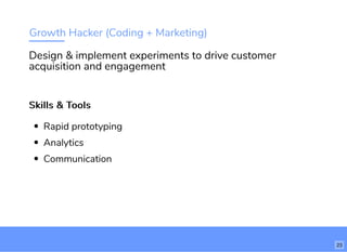 Growth Hacker (Coding + Marketing)
Skills & ToolsSkills & Tools
Rapid prototyping
Analytics
Communication
Design & implement experiments to drive customer
acquisition and engagement
23
 