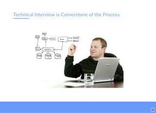 Technical Interview is Cornerstone of the Process
29
 