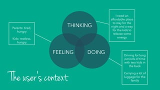 THINKING
DOINGFEELING
The user’s context
I need an
affordable place
to stay for the
night and a way
for the kids to
release some
energy
Driving for long
periods of time
with two kids in
the back
Carrying a lot of
luggage for the
family
Parents: tired,
hungry
Kids: restless,
hungry
 