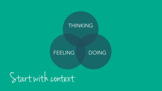 THINKING
DOINGFEELING
Start with context
 