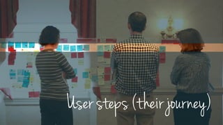 User steps (their journey)
 
