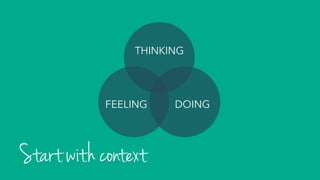 THINKING
DOINGFEELING
Start with context
 
