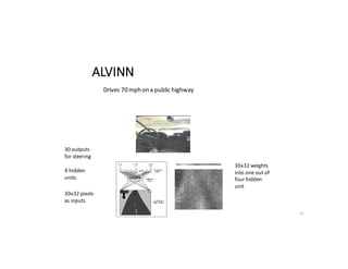 13
ALVINN
Drives	70	mph	on	a	public	highway
30x32	pixels
as	inputs
30	outputs
for	steering
30x32	weights
into	one	out	of
four	hidden
unit
4	hidden
units
 