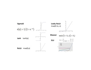 Activation	Functions
Sigmoid
tanh				tanh(x)
ReLU				max(0,x)
Maxout
ELU
Leaky	ReLU
max(0.1x,	x)
 