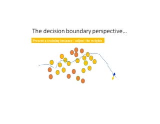 The	decision	boundary	perspective…
Present a training instance / adjust the weights
 