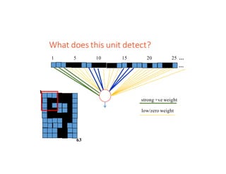 What	does	this	unit	detect?	
…
1
63
1 5 10 15 20 25 …
strong +ve weight
low/zero weight
 