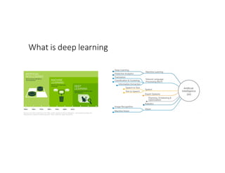 What	is	deep	learning
 