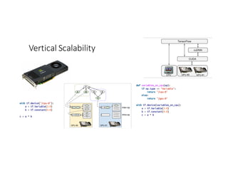Vertical	Scalability
 