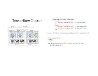 Tensorflow Cluster
 