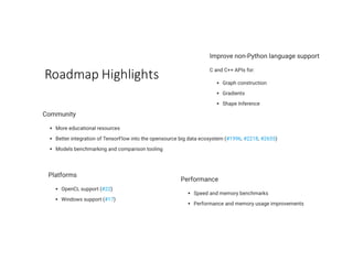 Roadmap	Highlights
 