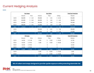 Current Hedging Analysis
24
Note:
Data as of 12/31/2022
Gas hedge prices are in $/Mcf and Oil hedge prices are in $/bbl
Mi...