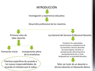 INTRODUCCIÓN 
Investigación y experiencia educativa 
Desarrollo profesional de los maestros 
Primeros años de labor docent...