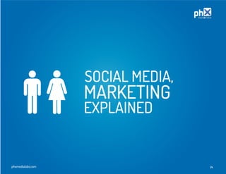 SOCIAL MEDIA,
                   MARKETING
                   EXPLAINED


phxmedialabs.com                   24
 