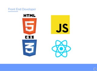 Front End Developer
16
 