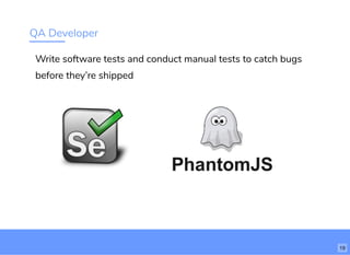 QA Developer
Write software tests and conduct manual tests to catch bugs
before they’re shipped
19
 