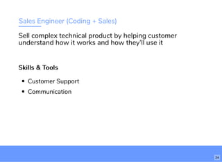 Sales Engineer (Coding + Sales)
Skills & ToolsSkills & Tools
Customer Support
Communication
Sell complex technical product by helping customer
understand how it works and how they’ll use it
24
 