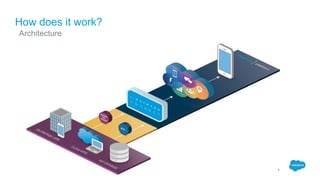 How does it work?
Architecture
​ ​
 