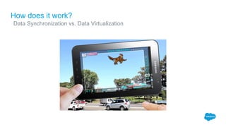 How does it work?
Data Synchronization vs. Data Virtualization
​ ​
 