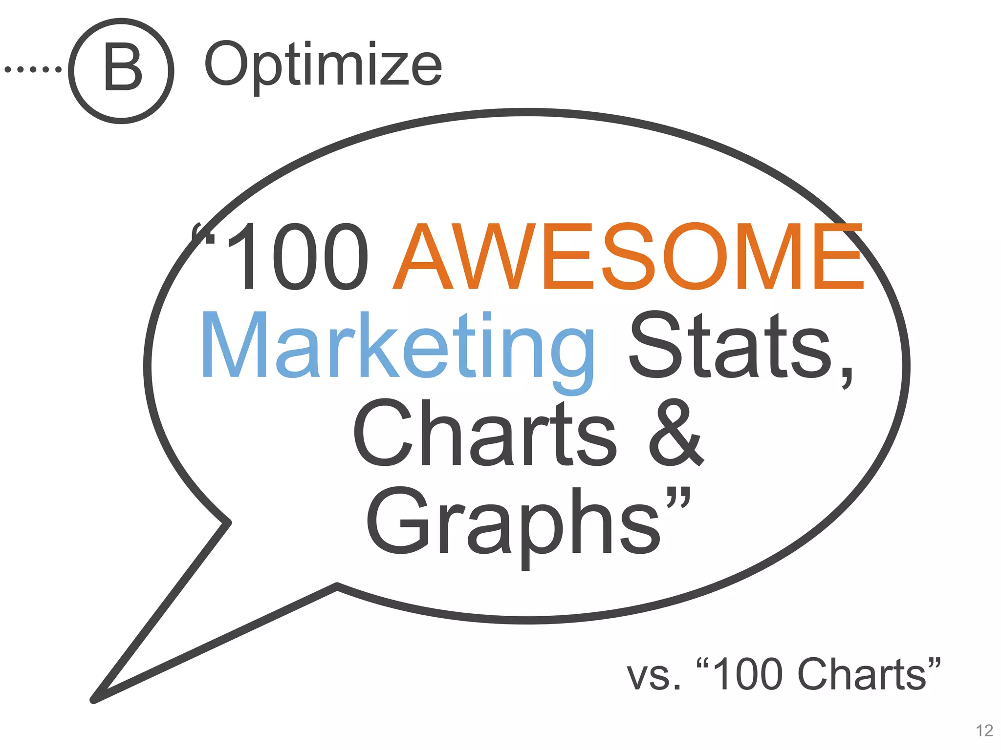 B Optimize

  “100 AWESOME
  Marketing Stats,
      Charts &
      Graphs”
             vs. “100 Charts”
                                12
 