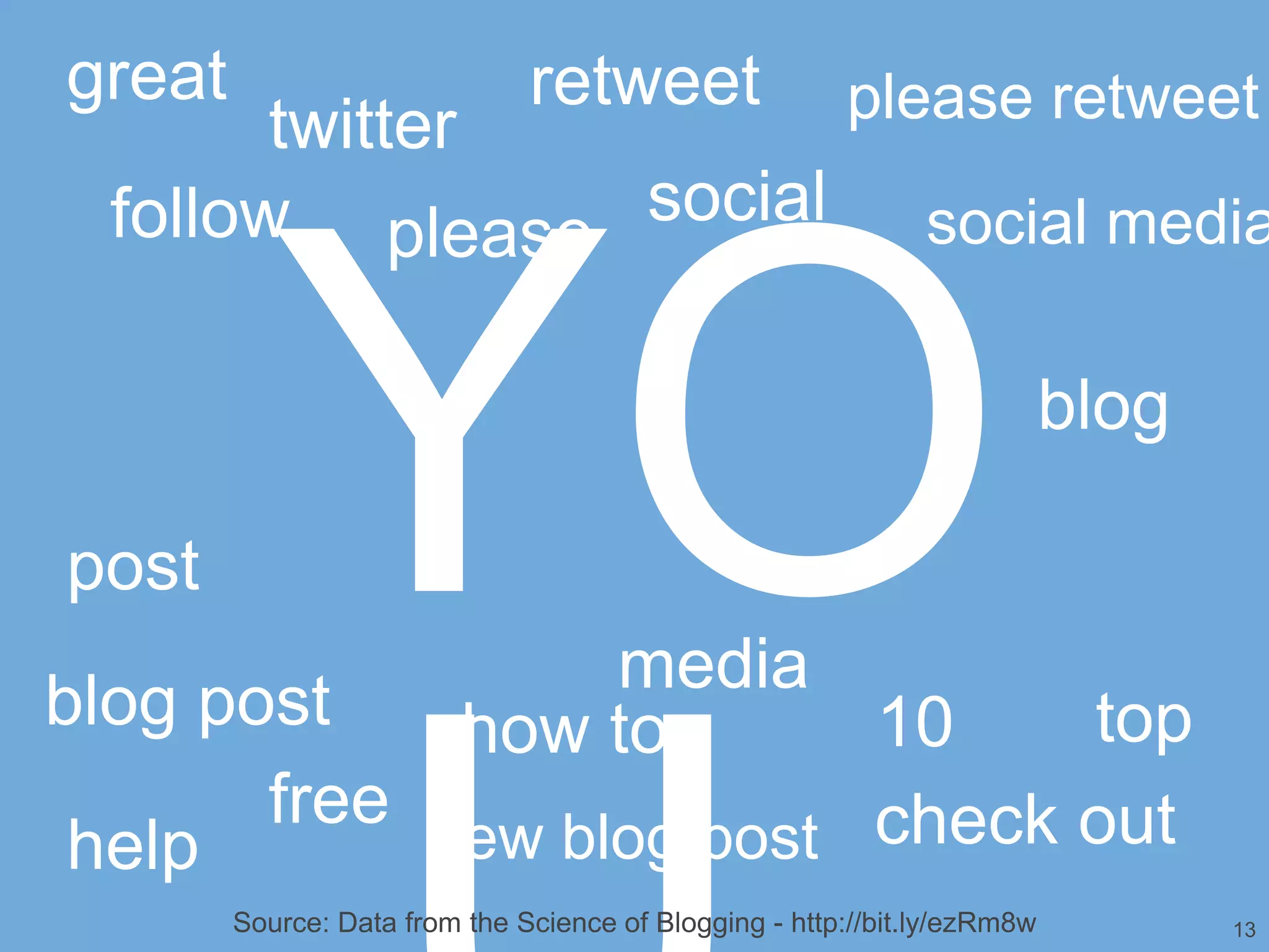 great                          retweet                  please retweet
       twitter
 follow please social                                          social media

                                                                           blog

post
                  media
blog post    how to       10    top
       free
 help       new blog post check out
        Source: Data from the Science of Blogging - http://bit.ly/ezRm8w          13
 