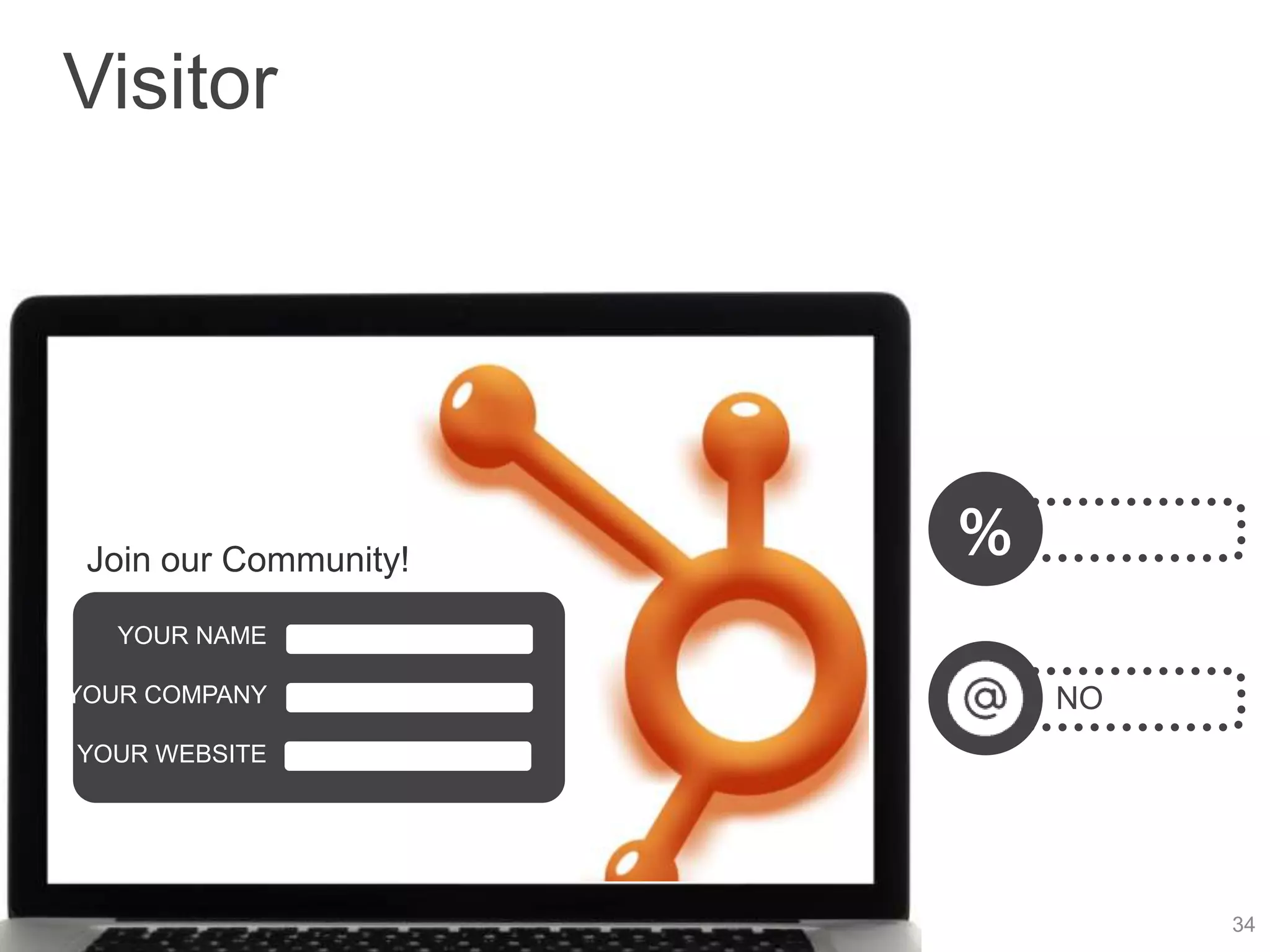 Visitor




 Join our Community!   %
   YOUR NAME

YOUR COMPANY               NO
YOUR WEBSITE




                                34
 