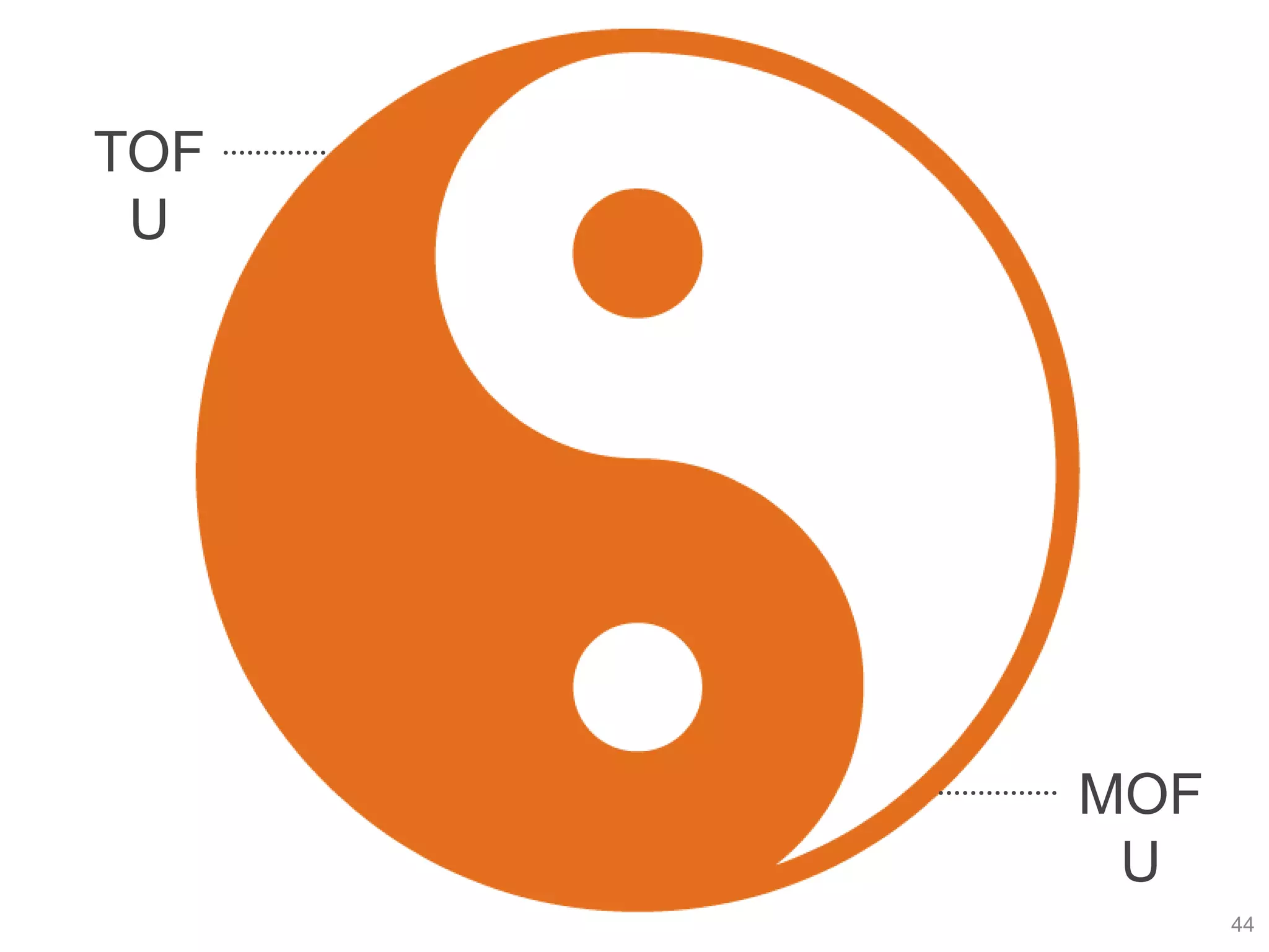 TOF
 U




      MOF
       U
            44
 