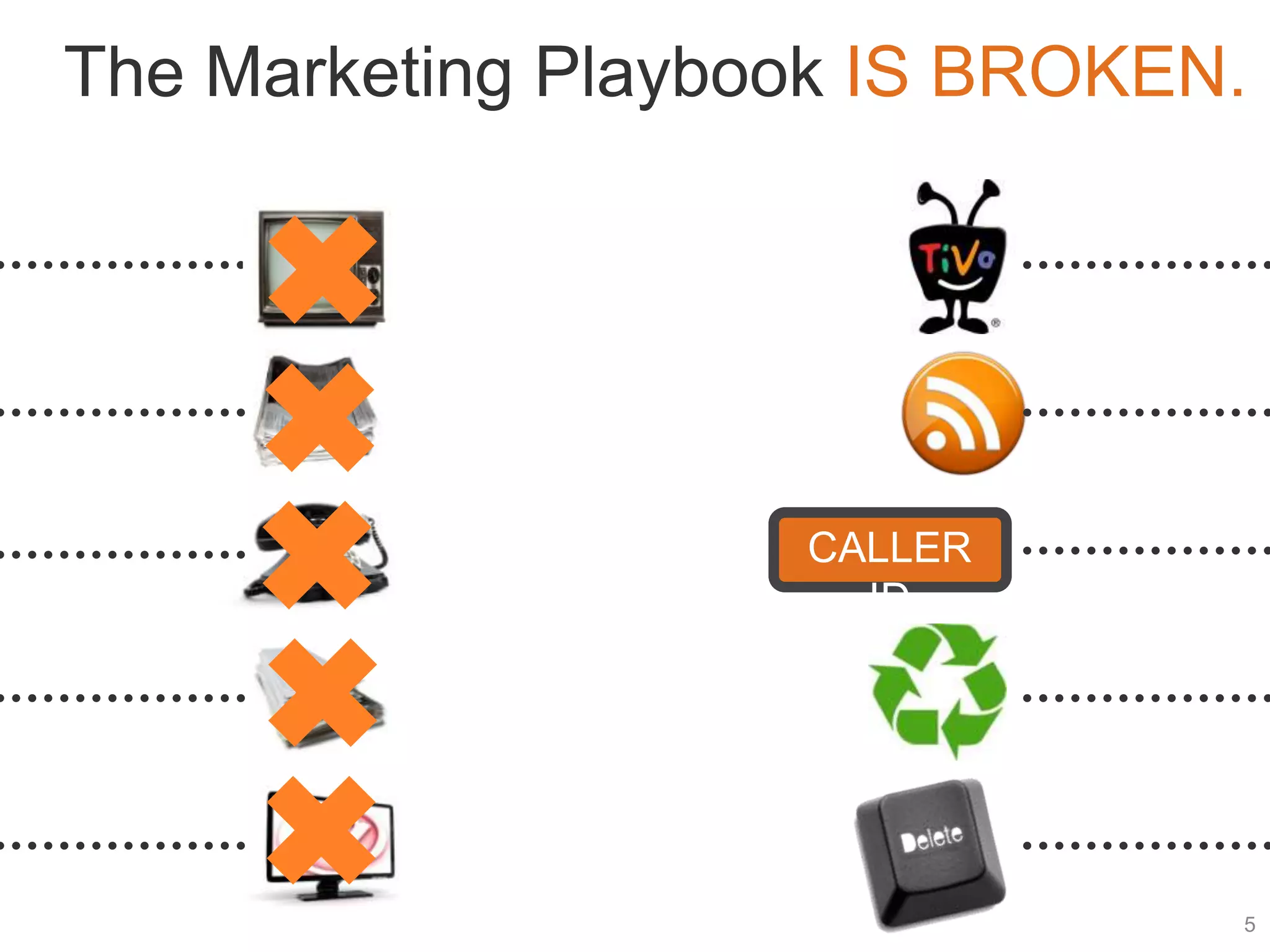 The Marketing Playbook IS BROKEN.




                    CALLER
                      ID




                                5
 