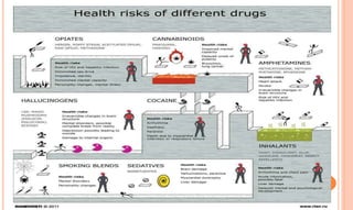 hazards_of_drug_abuse.pptx