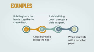 Types of Friction | PPTX