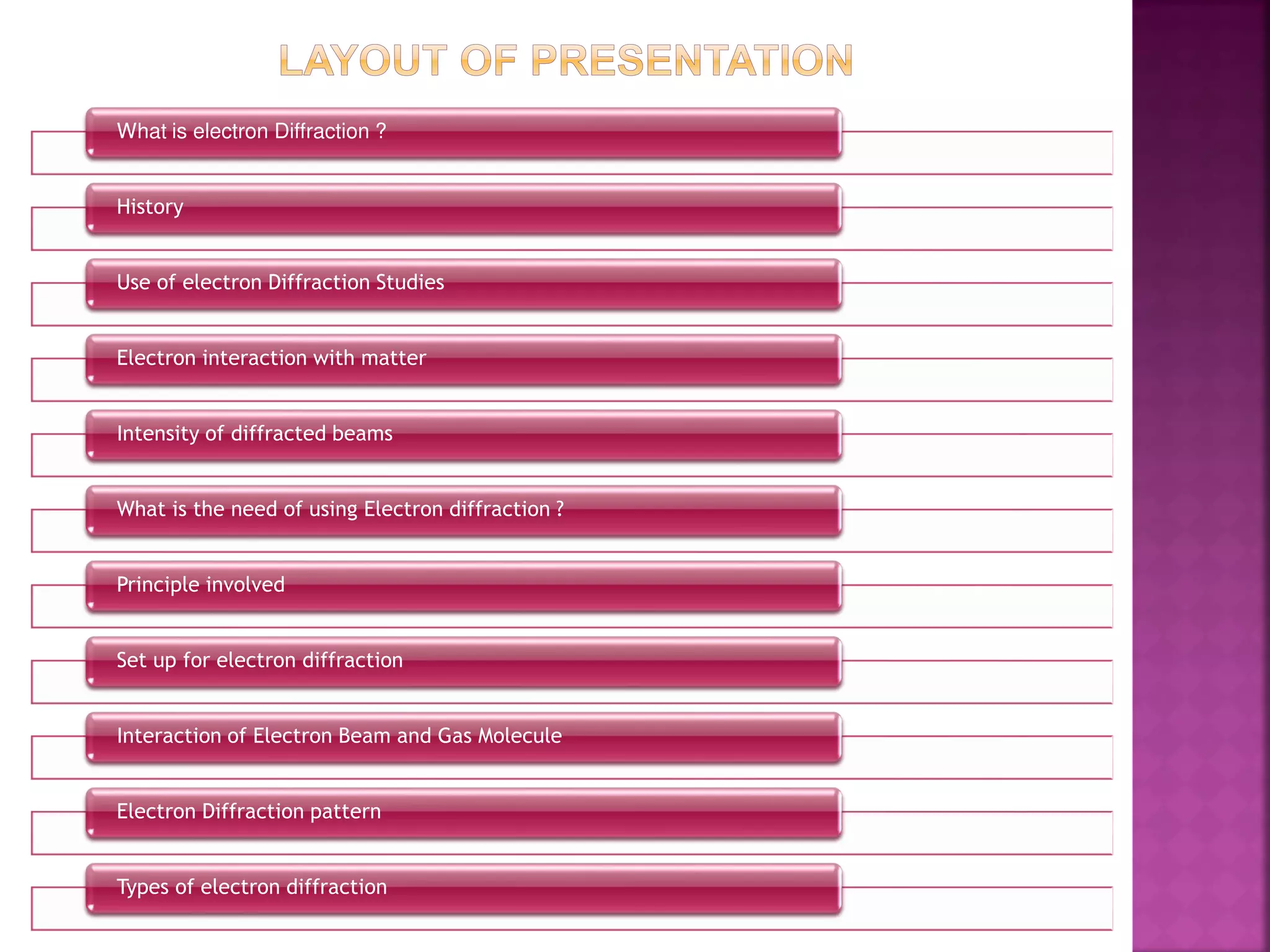 What is electron Diffraction ?
History
Use of electron Diffraction Studies
Electron interaction with matter
Intensity of diffracted beams
What is the need of using Electron diffraction ?
Principle involved
Set up for electron diffraction
Interaction of Electron Beam and Gas Molecule
Electron Diffraction pattern
Types of electron diffraction
 