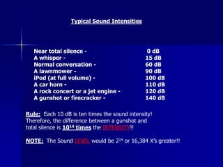 Near total silence - 0 dB
A whisper - 15 dB
Normal conversation - 60 dB
A lawnmower - 90 dB
iPod (at full volume) - 100 dB
A car horn - 110 dB
A rock concert or a jet engine - 120 dB
A gunshot or firecracker - 140 dB
Typical Sound Intensities
Rule: Each 10 dB is ten times the sound intensity!
Therefore, the difference between a gunshot and
total silence is 1014 times the INTENSITY!!
NOTE: The Sound LEVEL would be 214 or 16,384 X’s greater!!
 