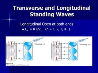 Transverse and Longitudinal
Standing Waves
– Longitudinal Open at both ends
 ƒn = n v/2L (n = 1, 2, 3, 4…)
 