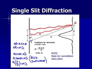 Single Slit Diffraction
NOTE:
Node b/c cancellation
takes place
 