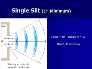 Single Slit (1st Minimum)

 D Sinθ = mλ (where m = 1)
 Hence, 1st minimum
 