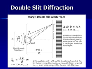 Double Slit Diffraction
 